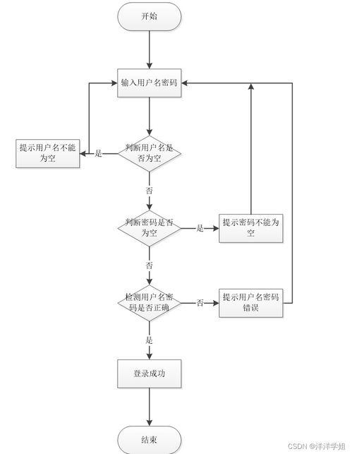 基于SpringBoot的中醫(yī)理療館預(yù)約管理系統(tǒng)的數(shù)據(jù)處理實現(xiàn)