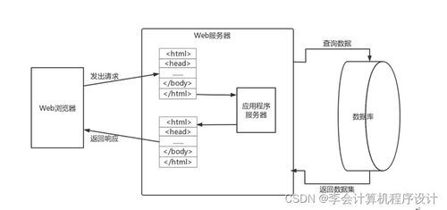 基于Django的勤工助學(xué)服務(wù)系統(tǒng)數(shù)據(jù)處理設(shè)計與實現(xiàn)