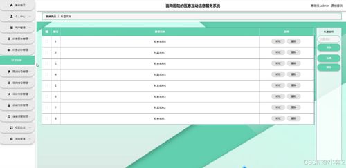 面向醫(yī)院的醫(yī)患互動信息服務(wù)系統(tǒng)設(shè)計與實現(xiàn)——基于SpringBoot與Vue.js的數(shù)據(jù)處理方案