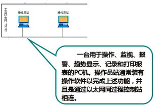 親歷工廠“大腦” 實(shí)地調(diào)研DCS控制系統(tǒng)，百聞不如一見的計(jì)算機(jī)系統(tǒng)服務(wù)